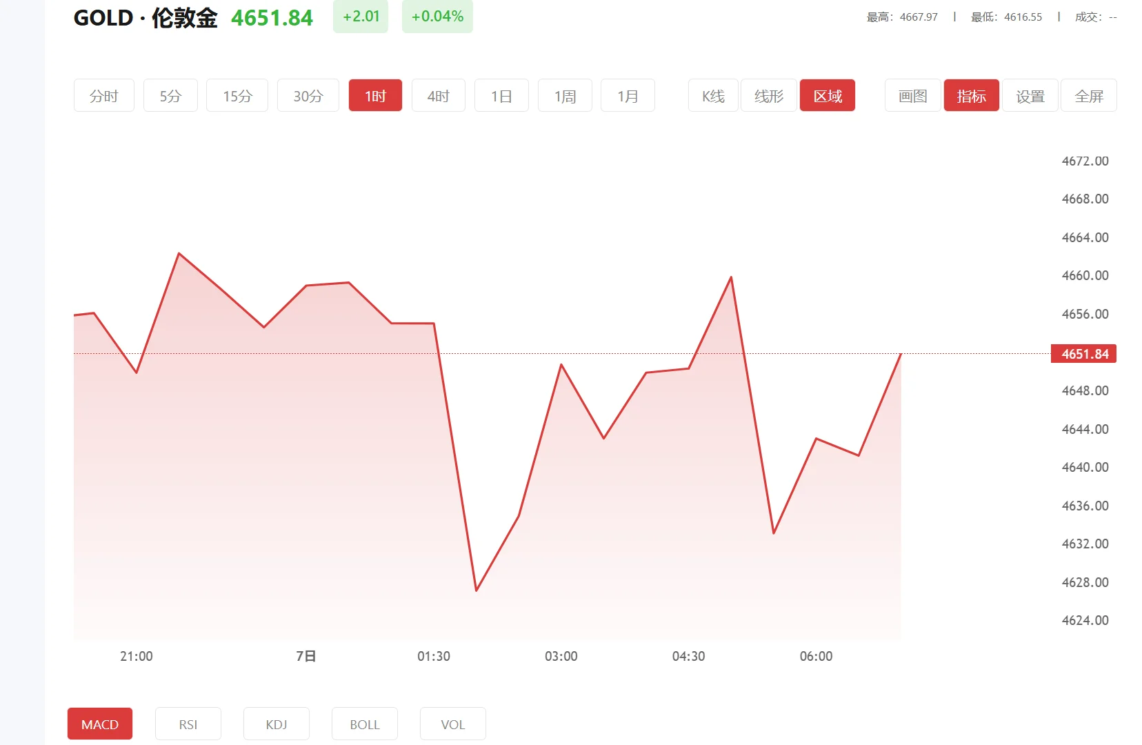 黄金交割日是涨还是跌，2026年04月14日现货黄金价格多少