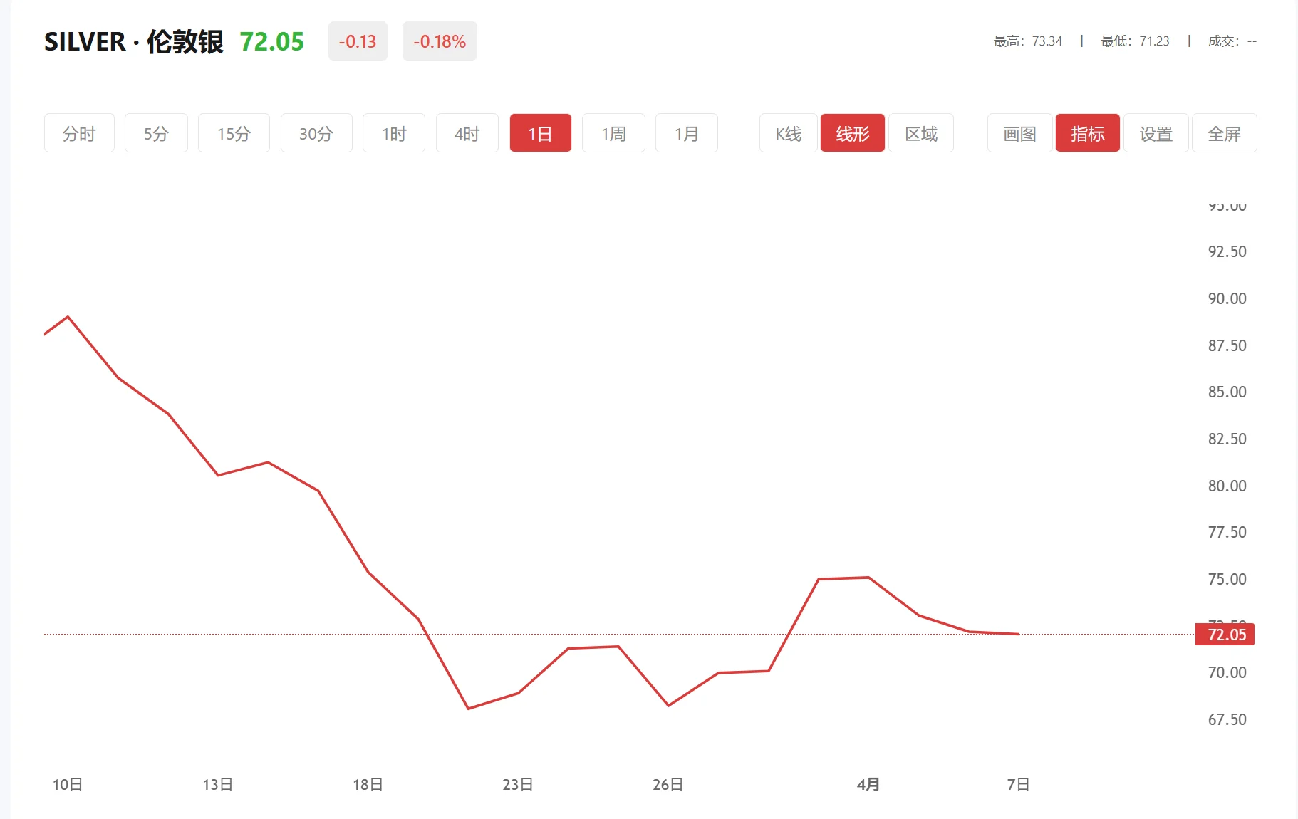 中国用什么软件看黄金白银铂金白金，2026年06月05日现货白银价格多少