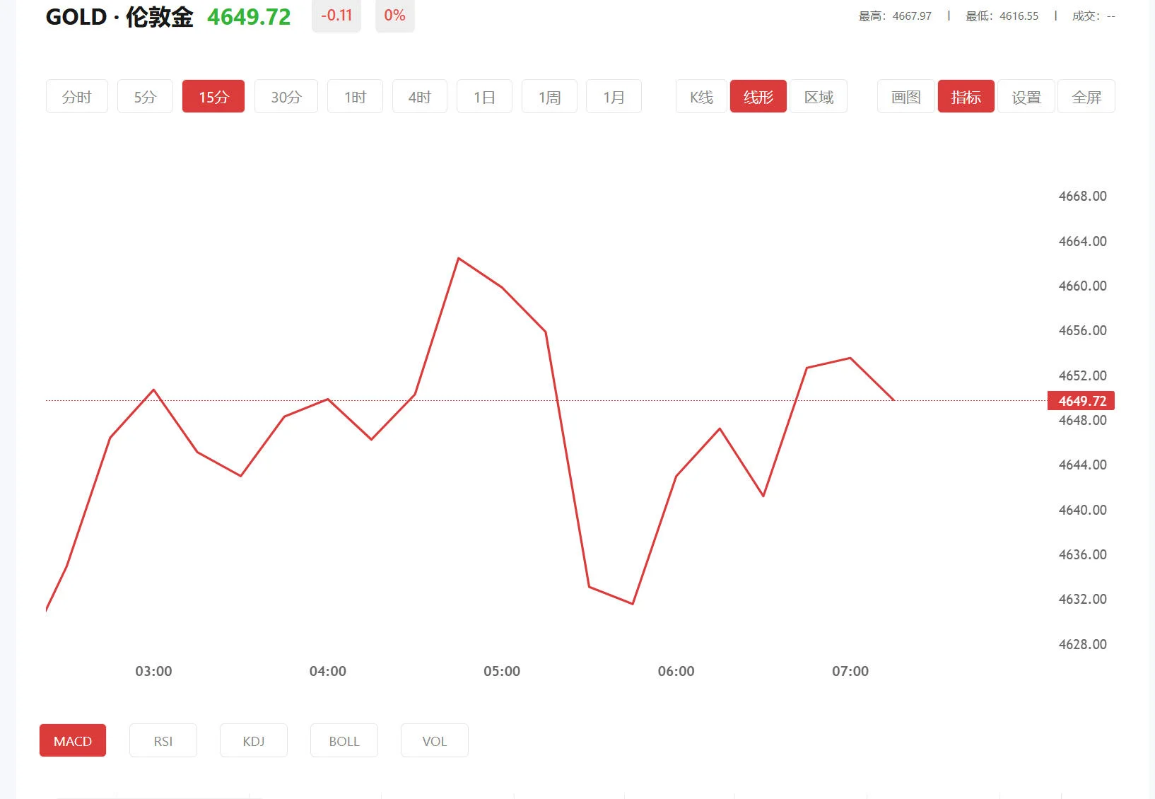 黄金交易量，2026年04月30日现货黄金价格多少