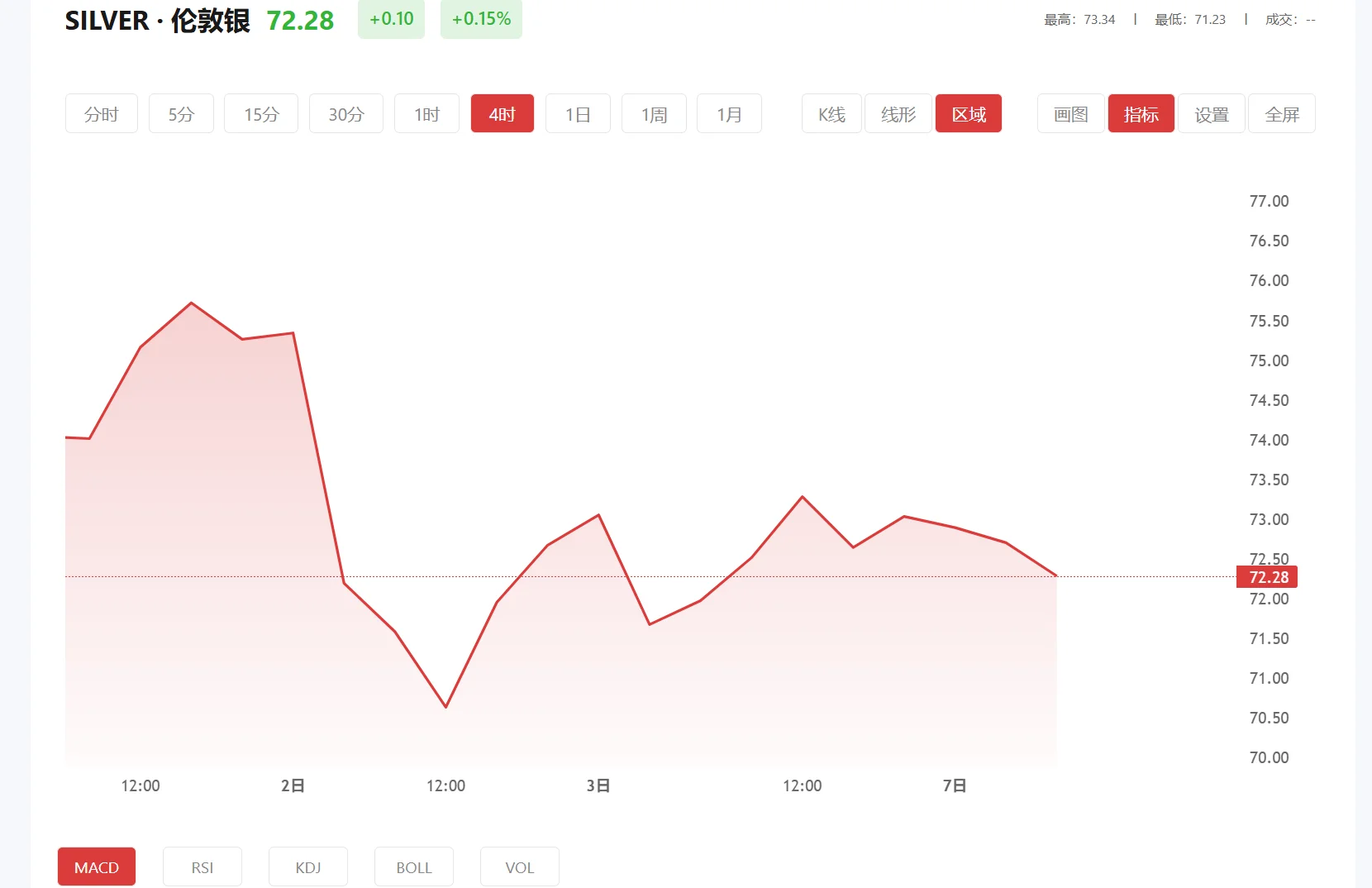 中国白银缺口，2026年05月19日现货白银价格多少