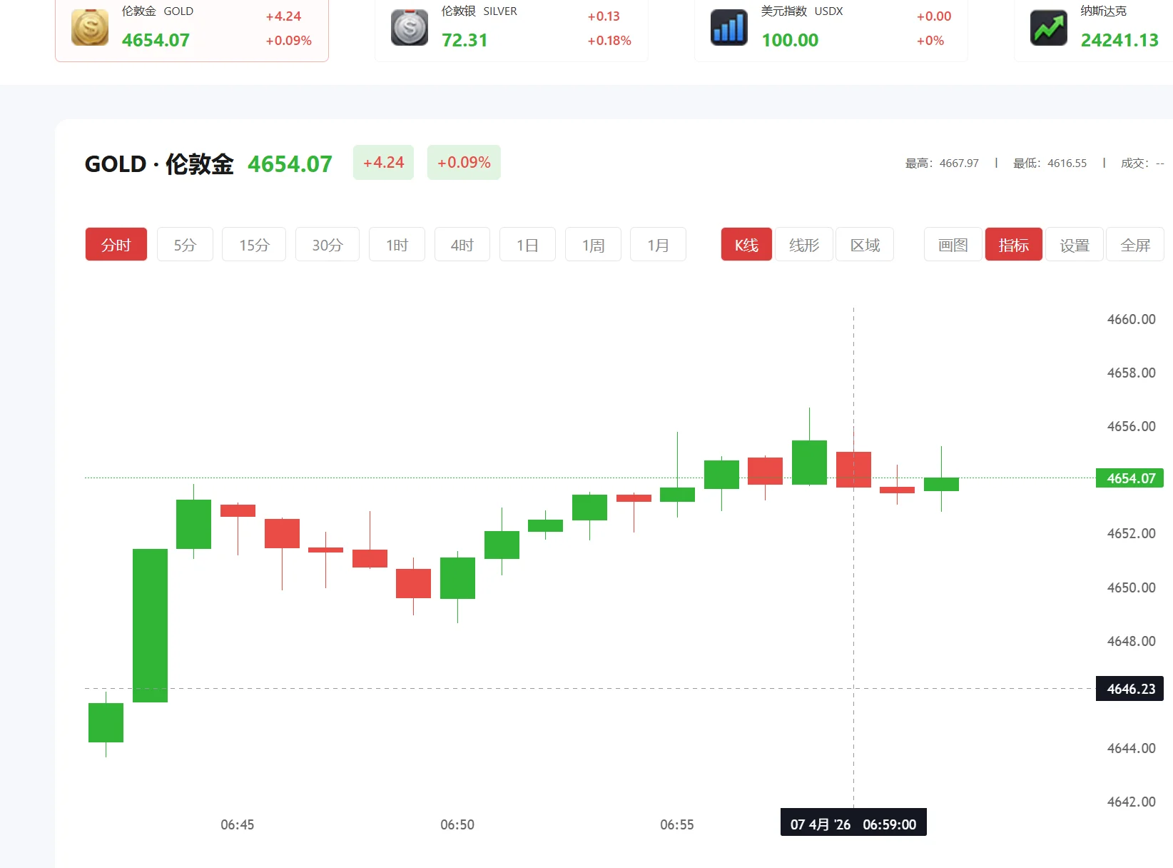黄金今后的走势，2026年06月18日现货黄金价格多少