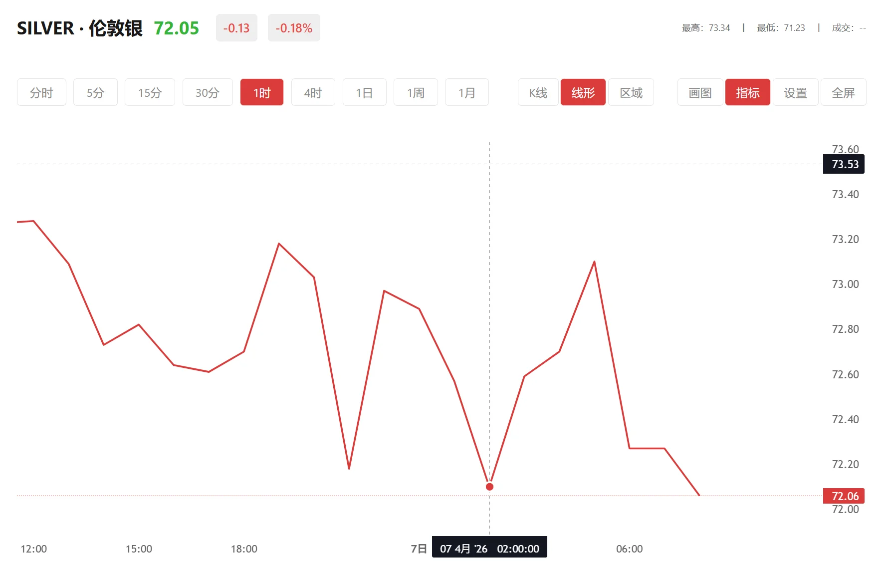 161226国投白银lof今日行情，2026年06月24日现货白银价格多少