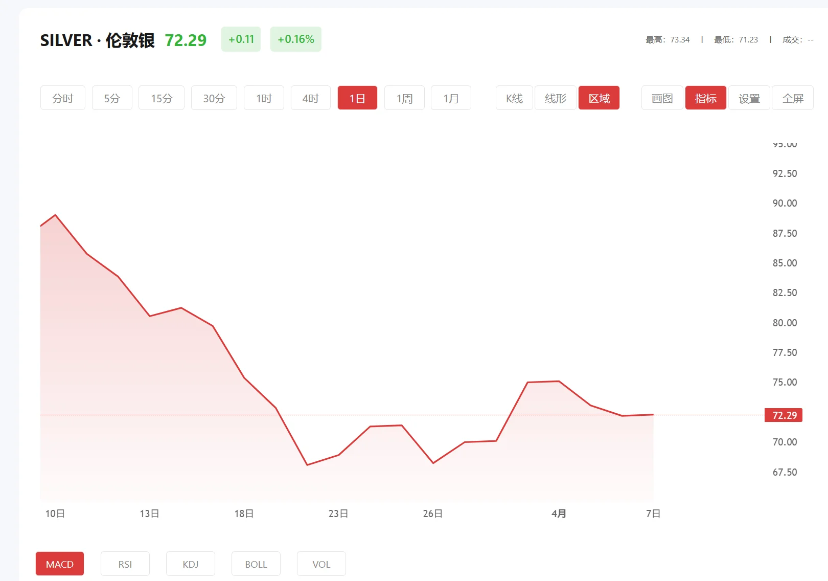中国白银网福利平台，2026年05月27日现货白银价格多少