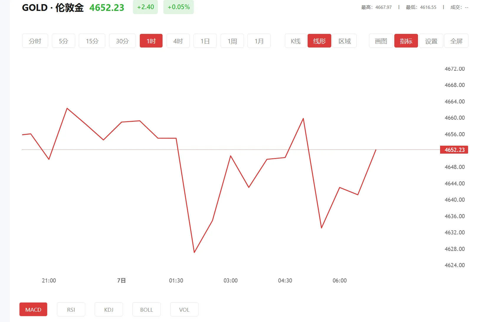 黄金接下来的走势是涨还是跌，2026年06月11日现货黄金价格多少