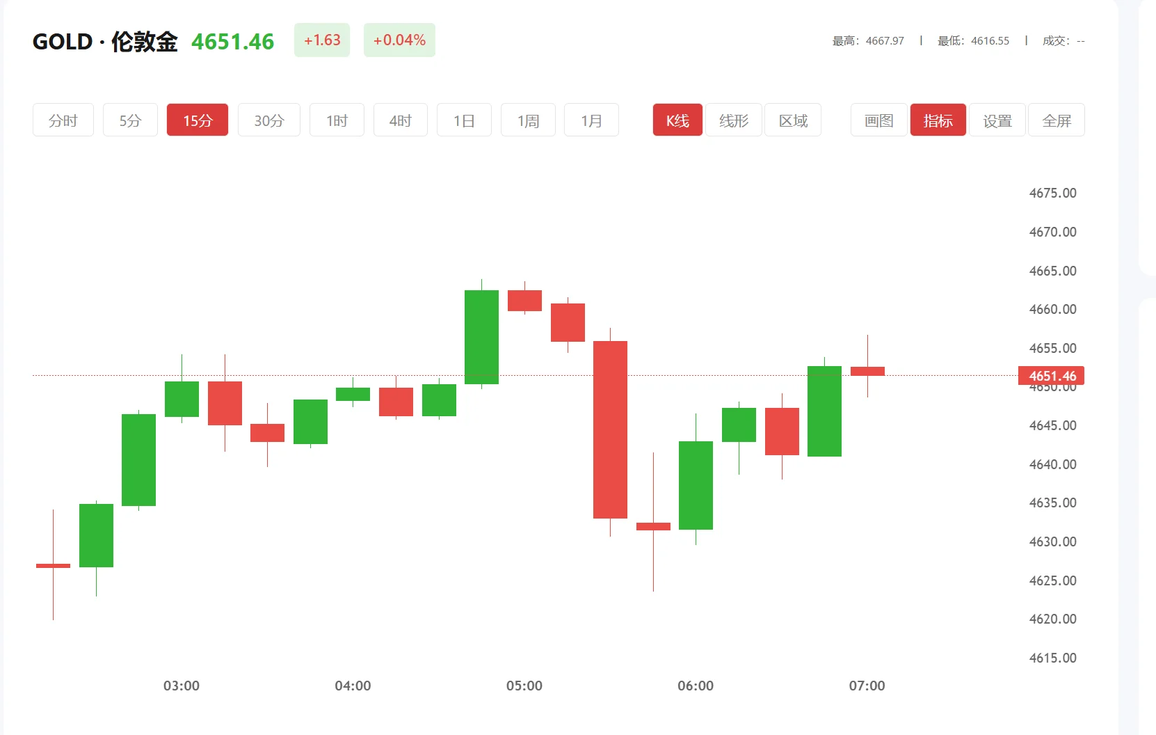 黄金接下来会怎么走，2026年06月12日现货黄金价格多少