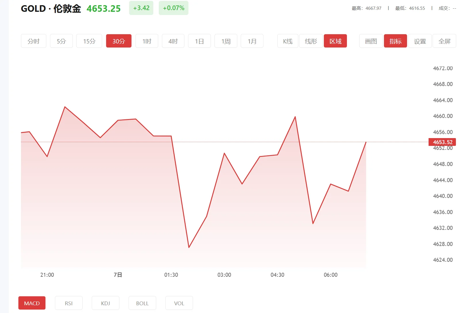 黄金今年破6000吗，2026年06月25日现货黄金价格多少
