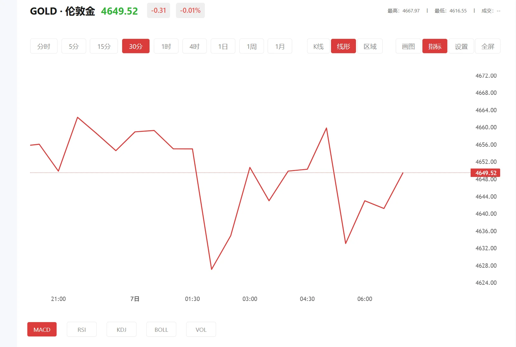 黄金今，2026年06月16日现货黄金价格多少