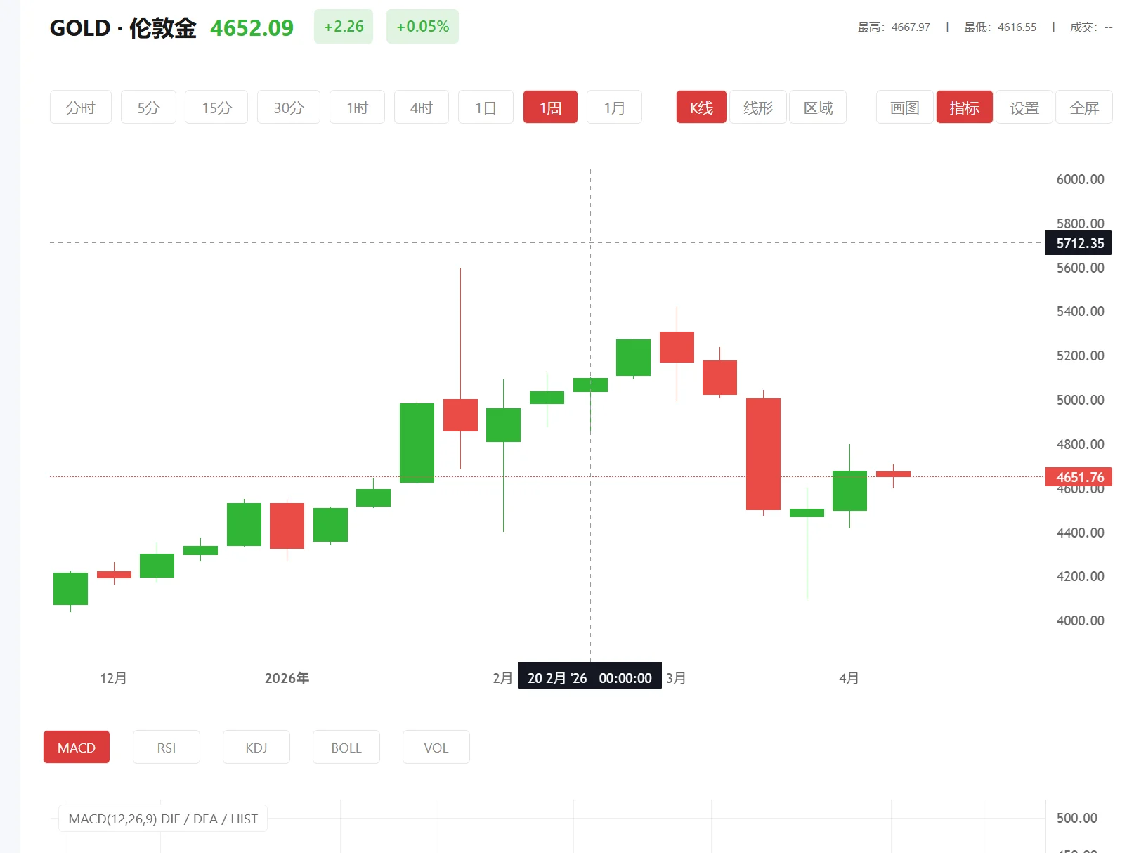黄金交易所也可以爆仓吗，2026年06月01日现货黄金价格多少