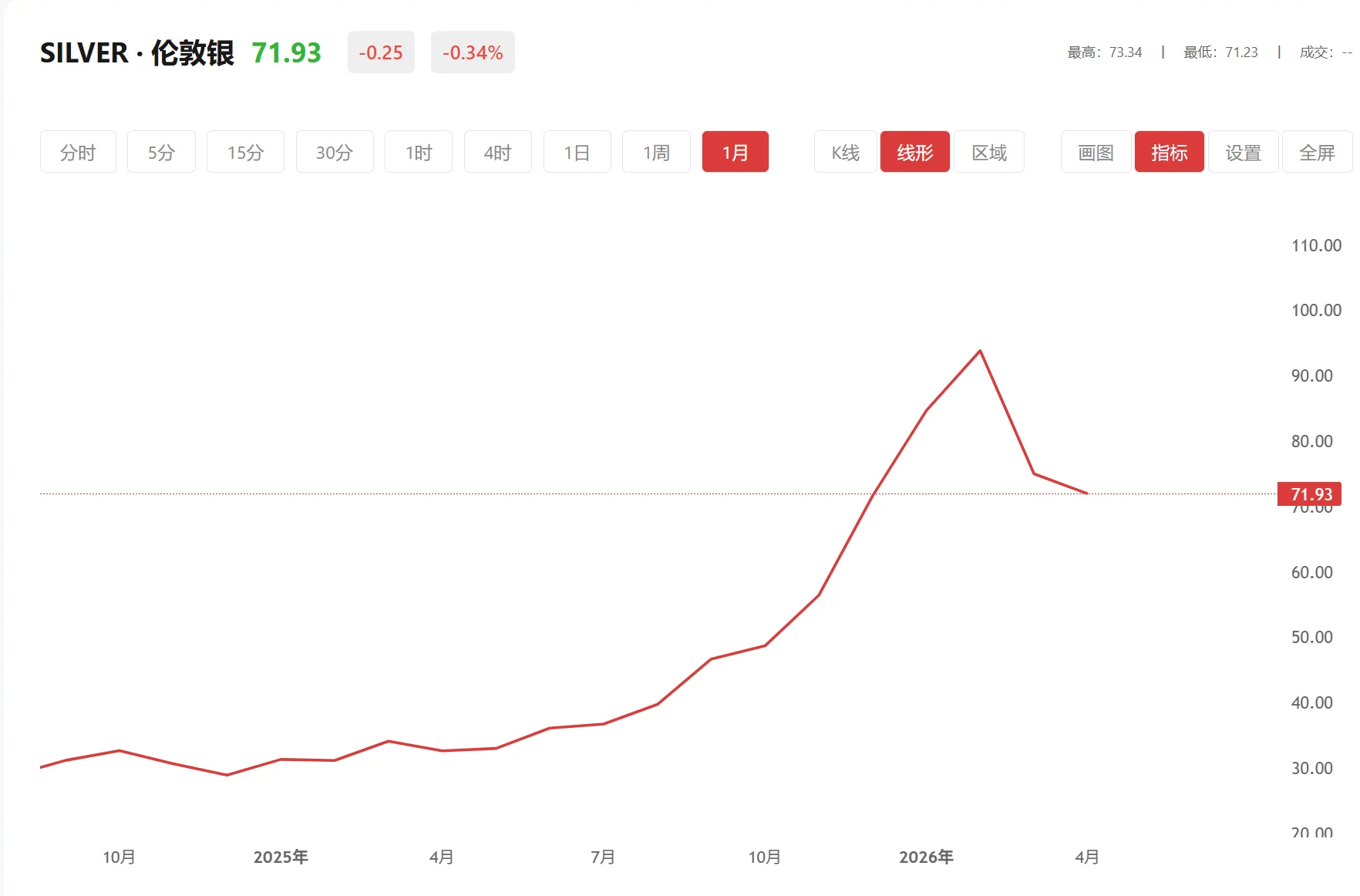 中国白银交易平台，2026年05月13日现货白银价格多少