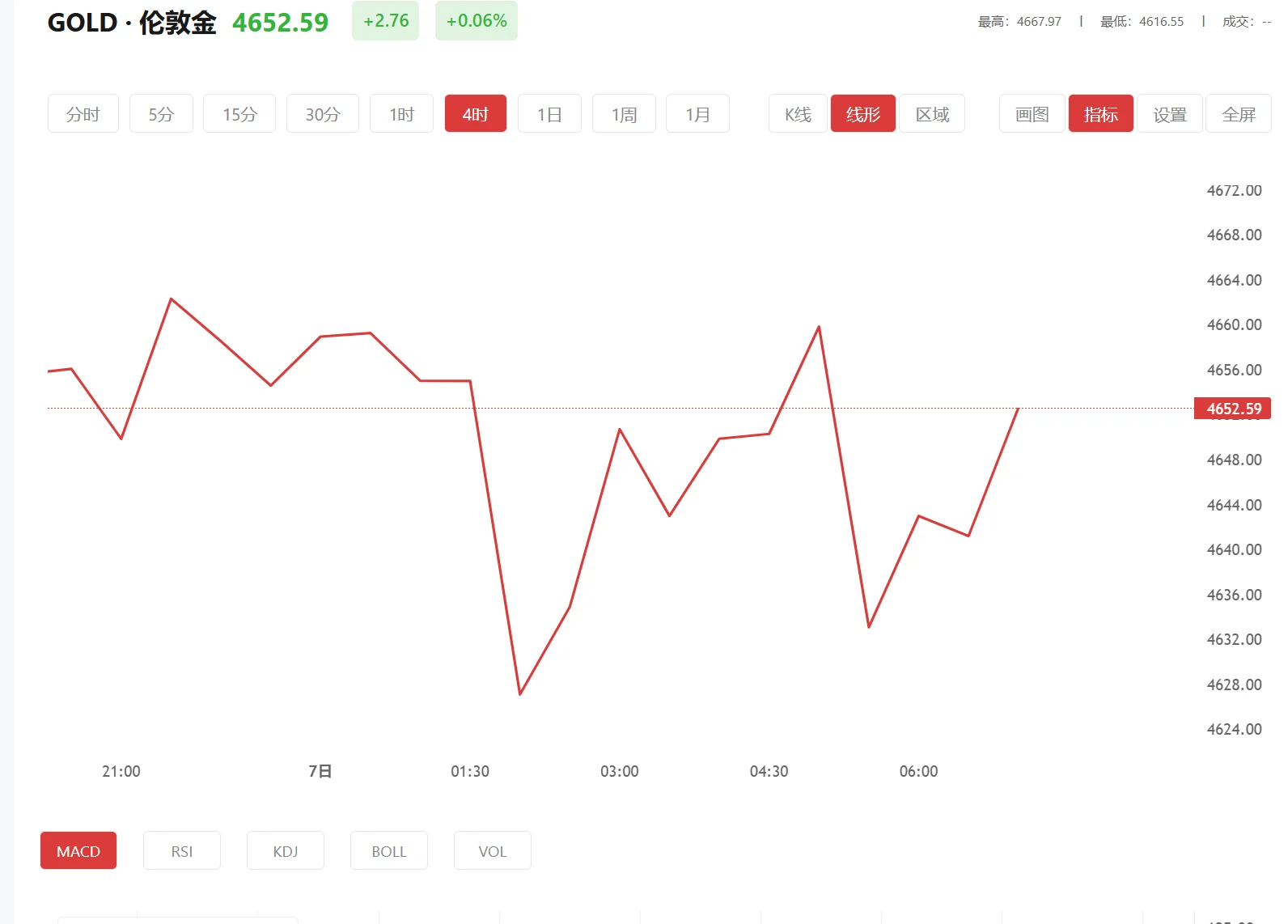 黄金交易时间，2026年05月18日现货黄金价格多少