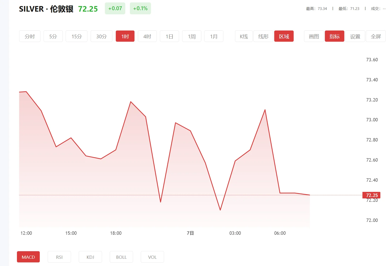 中国白银app 正规平台，2026年04月30日现货白银价格多少