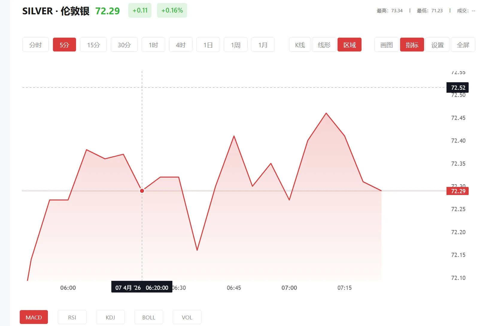 中国白银app搜索不到了，2026年05月05日现货白银价格多少