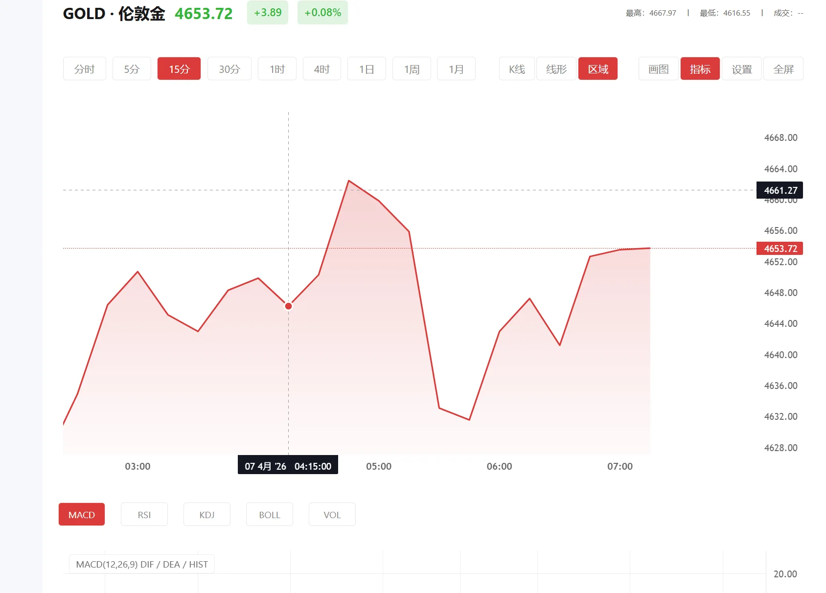 黄金今年大盘走势，2026年06月22日现货黄金价格多少